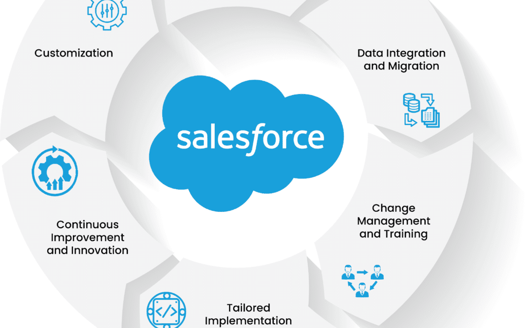 Salesforce-Implementation-Solutions2