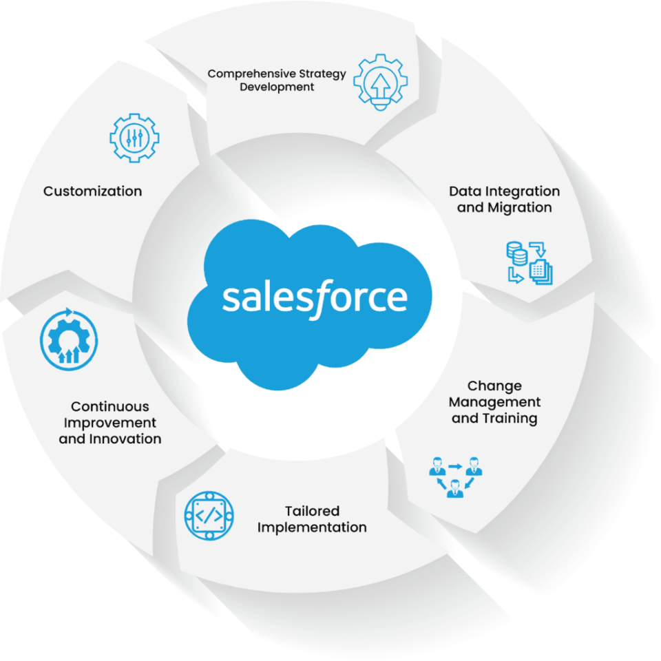 Salesforce-Implementation-Solutions2