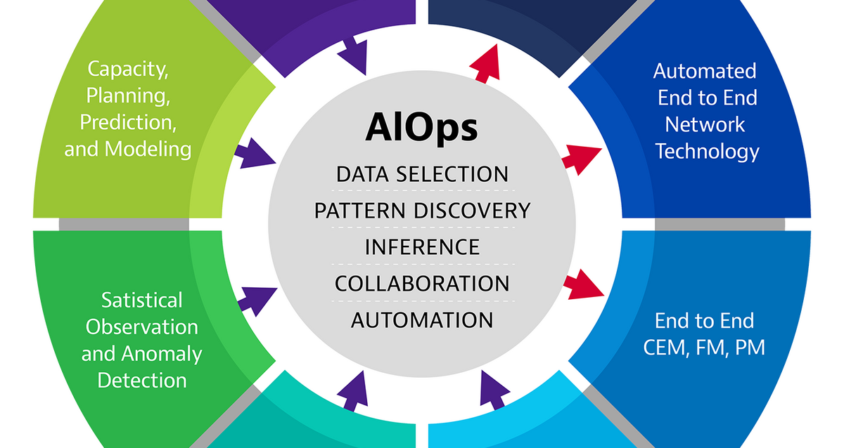 diagram-ai-ops