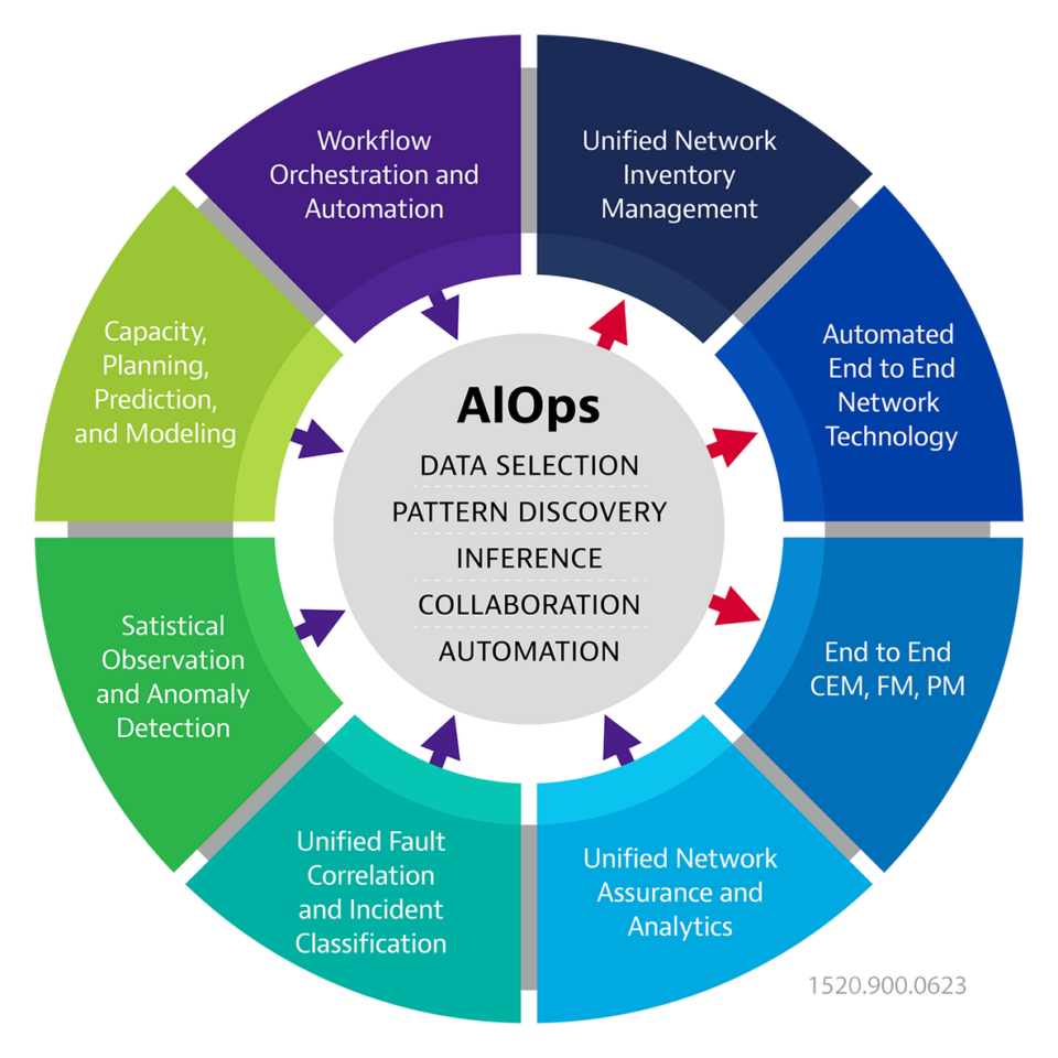 diagram-ai-ops