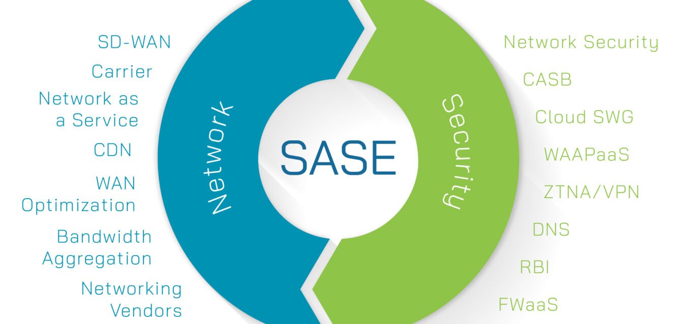 sase