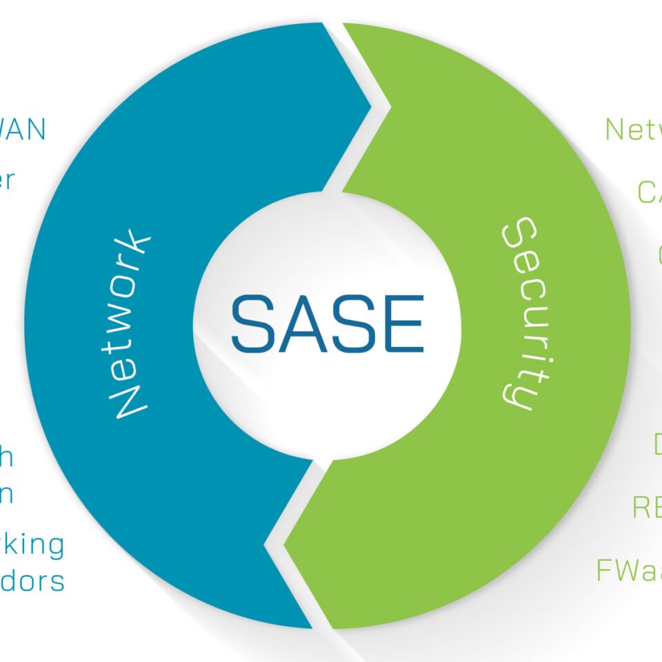 sase